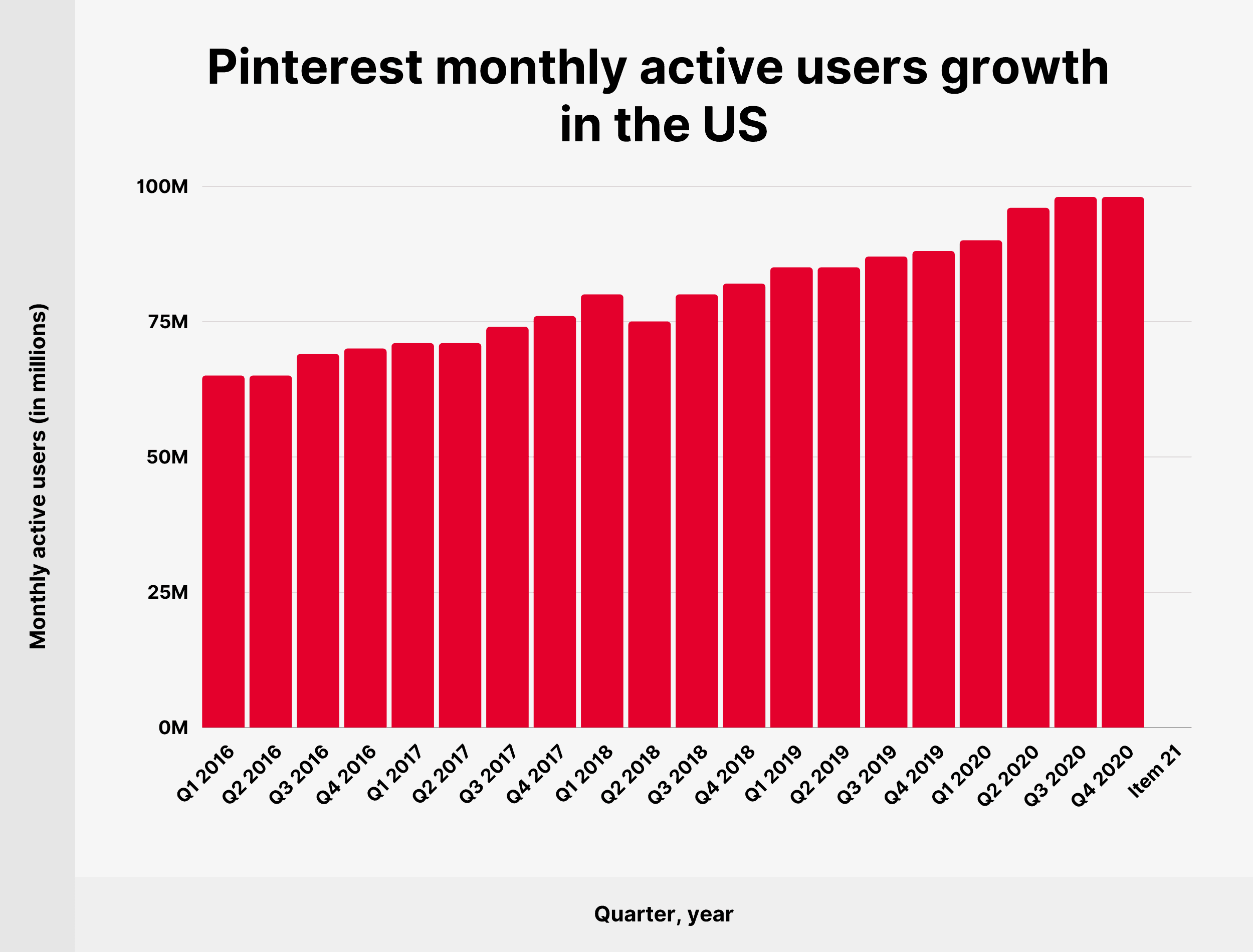 Pinterest marketing agency